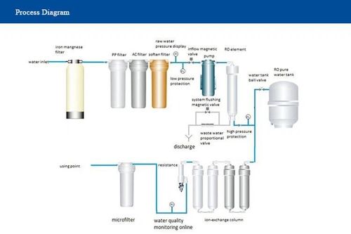 Latest company news about Ters Osmoz Sistemi İlke